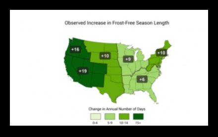 Kā lauksaimniecības ainavas mainās visu sezonu laikā?