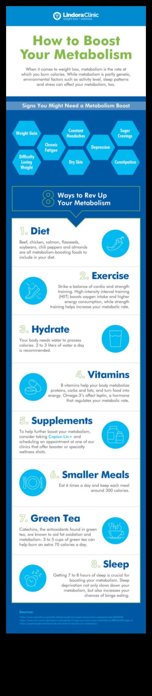 Vai īpaši pārtikas produkti var uzlabot jūsu vielmaiņu svara zaudēšanas diētā?