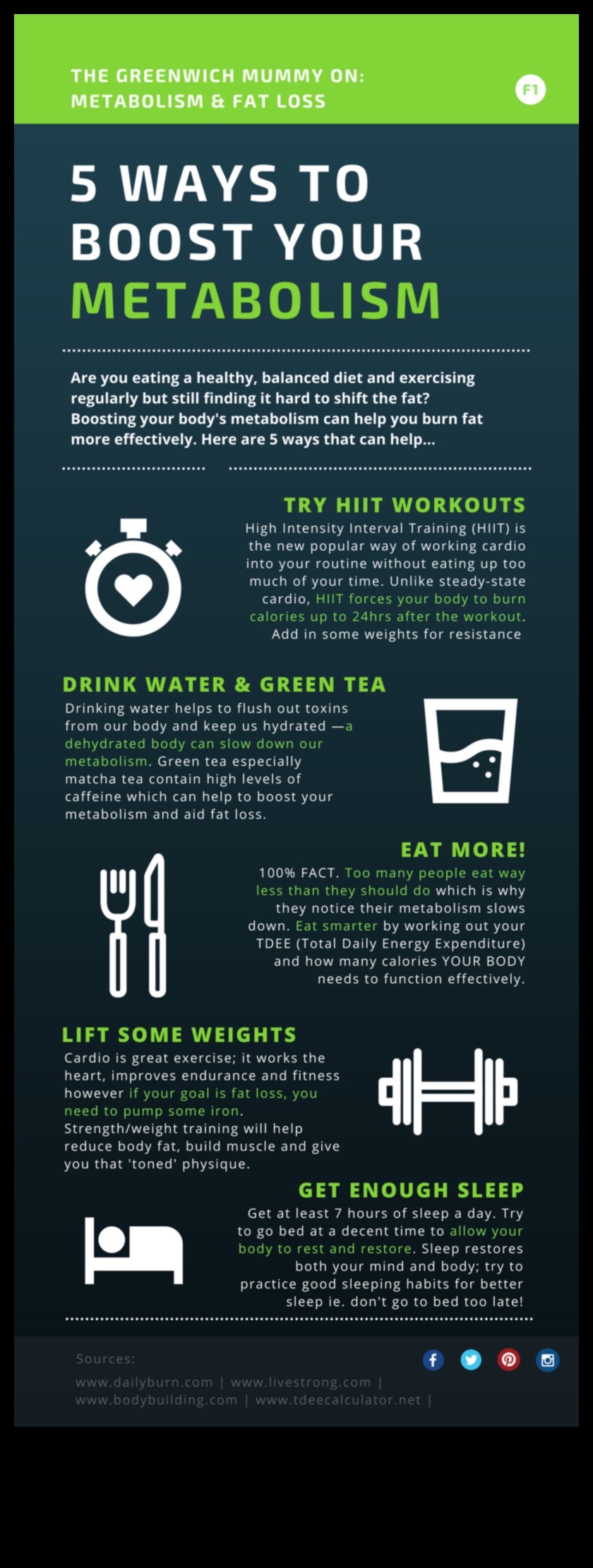 Vai īpaši pārtikas produkti var uzlabot jūsu vielmaiņu svara zaudēšanas diētā?