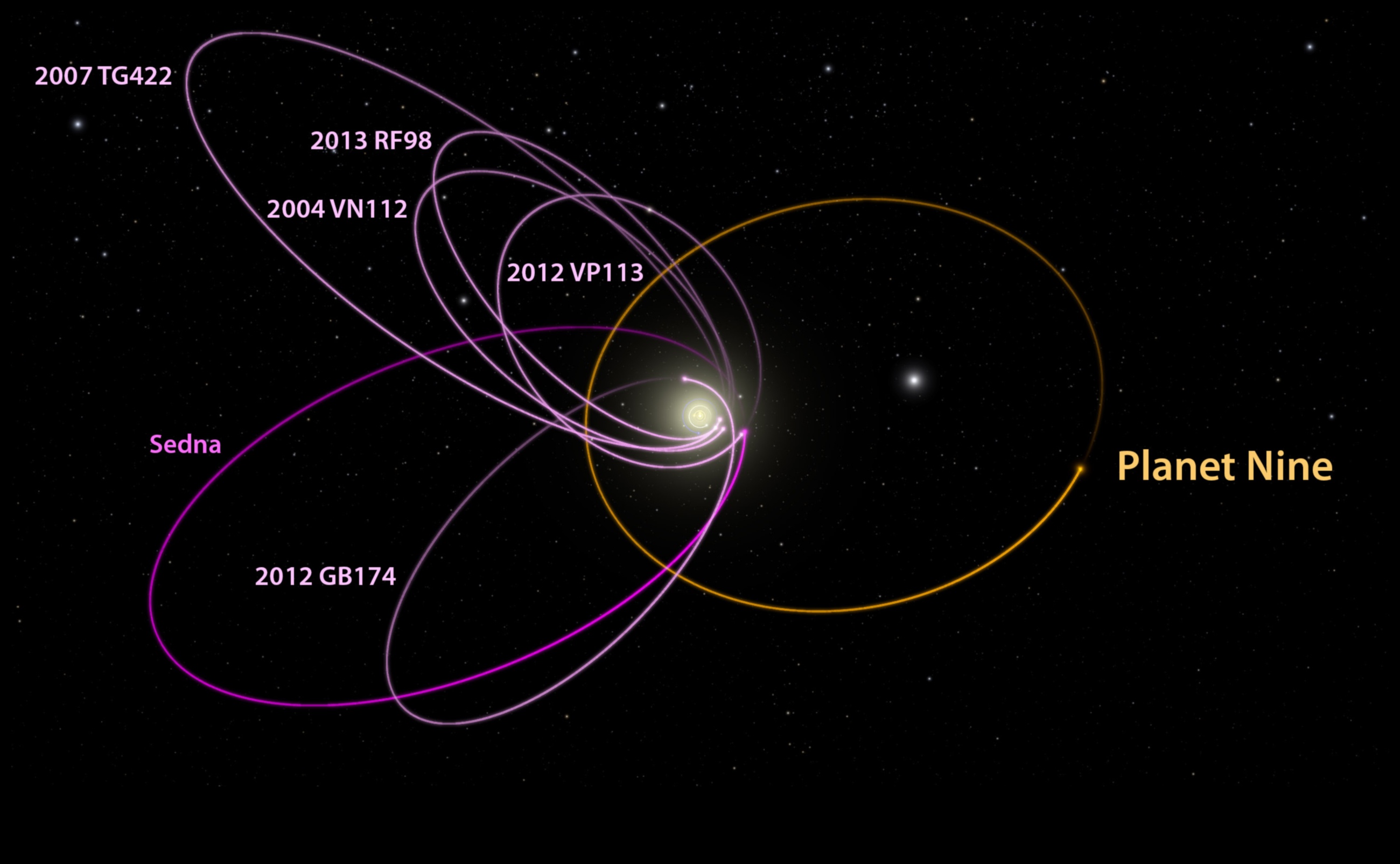 Orbitālā elegance: debesu orbītu graciozās kustības