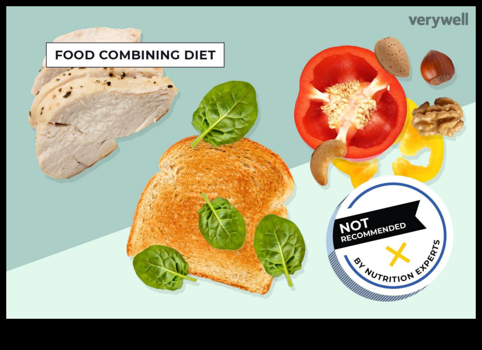 Īstermiņa diētu izpēte īpašiem uztura ierobežojumiem