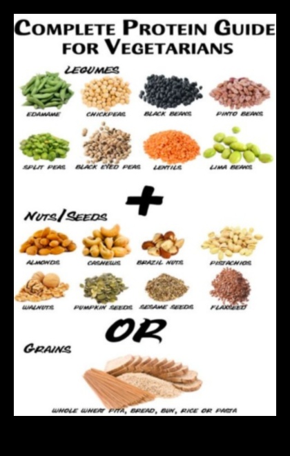 Patiesība par olbaltumvielu kombinēšanu veģetāriešiem 4 Olbaltumvielu mītu un patiesību apvienošana veģetārajā diētā