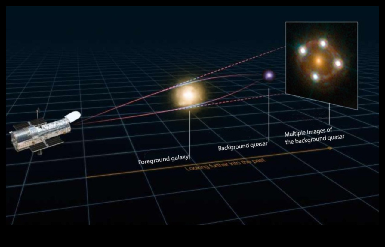 Gravitācijas lēca: izkropļojumi kosmiskajā uztverē
