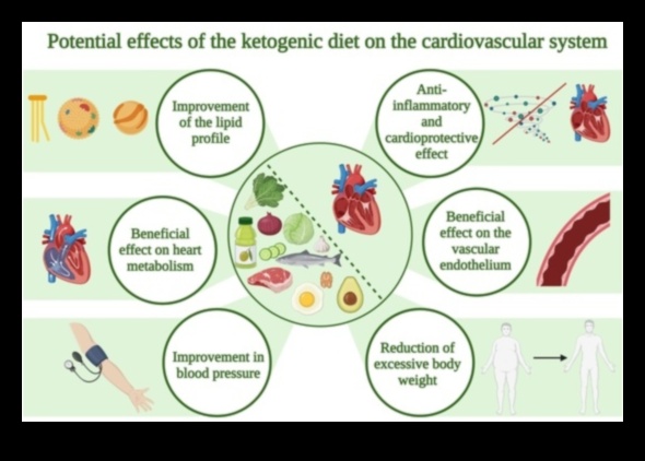 Dzīvesveida diētas un asins lipīdu profili: visaptverošs skatījums