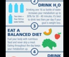 Vai īpaši pārtikas produkti var uzlabot jūsu vielmaiņu svara zaudēšanas diētā?