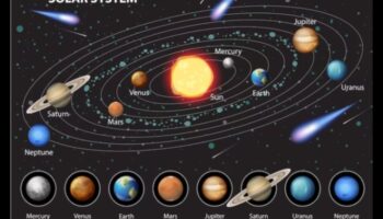 Aiz gravitācijas robežām: stāsti par debess orbītām