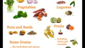 Nesatur lipekli un līdzsvarots: pāreja uz uztura ierobežojumiem