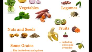 Nesatur lipekli un līdzsvarots: pāreja uz uztura ierobežojumiem