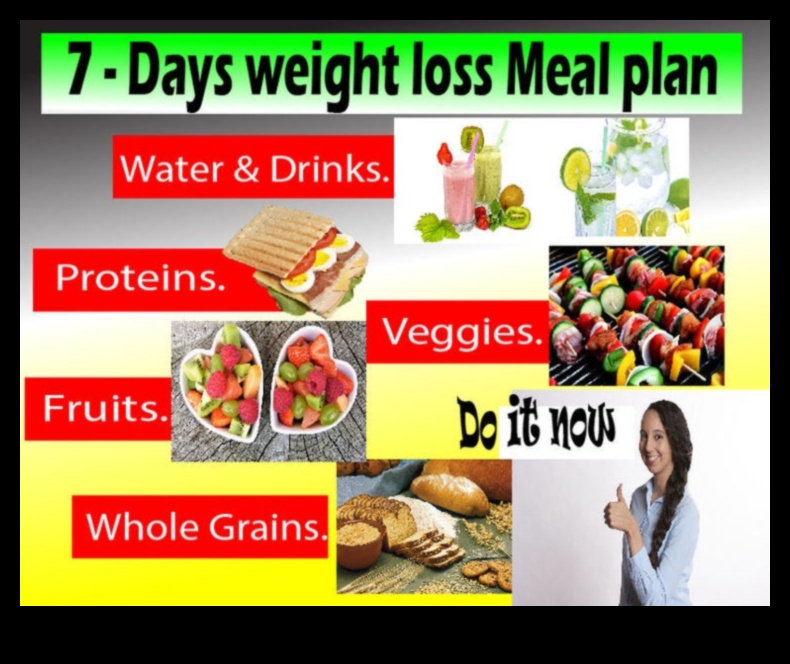 Īstermiņa diētu izpēte īpašiem uztura ierobežojumiem